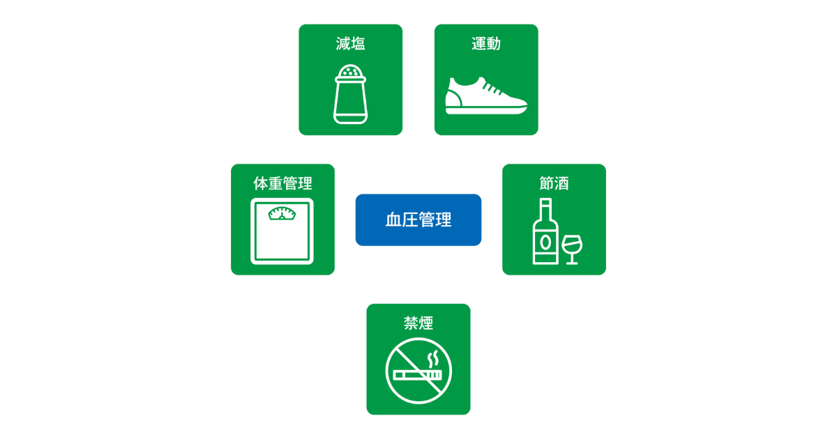 糖尿病と高血圧